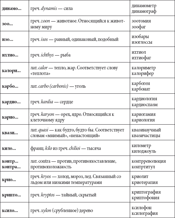 Краткий справочник необходимых знаний - i_281.png