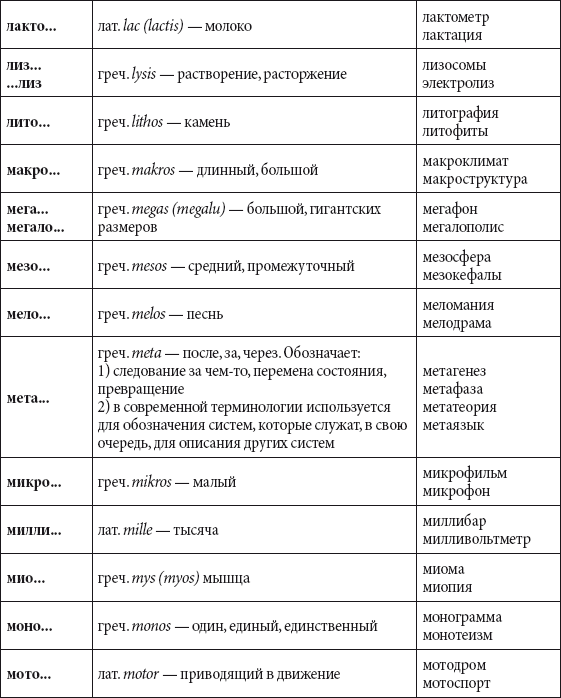 Краткий справочник необходимых знаний - i_282.png
