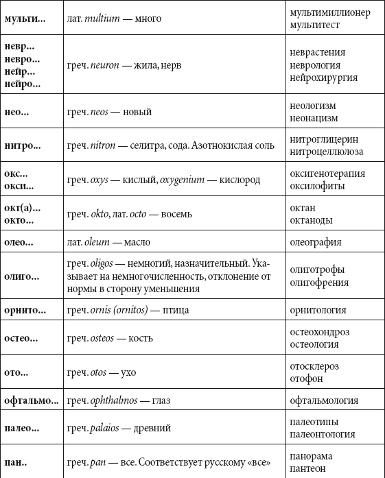 Краткий справочник необходимых знаний - i_283.png