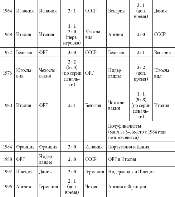 Краткий справочник необходимых знаний - i_363.png