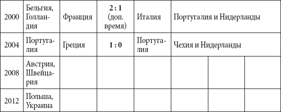 Краткий справочник необходимых знаний - i_364.png