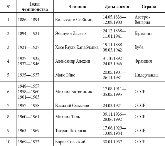 Краткий справочник необходимых знаний - i_375.png