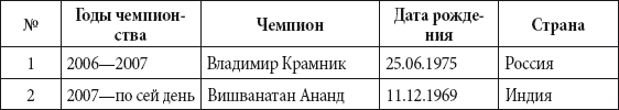 Краткий справочник необходимых знаний - i_377.png