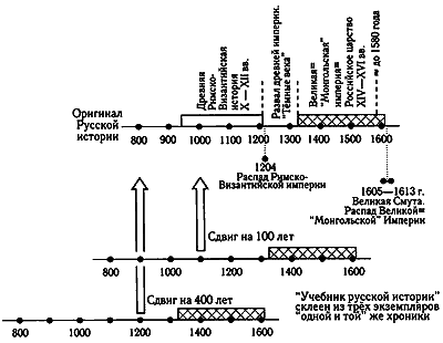 Русь. Китай. Англия. Датировка Рождества Христова и Первого Вселенского Собора - i_005.png