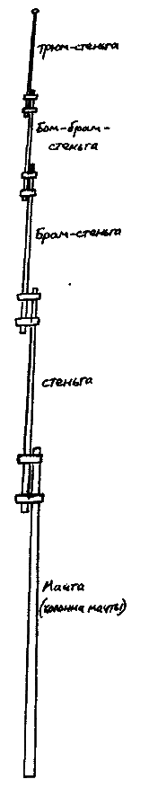 Фрегат Звенящий (сборник) - i_036.png