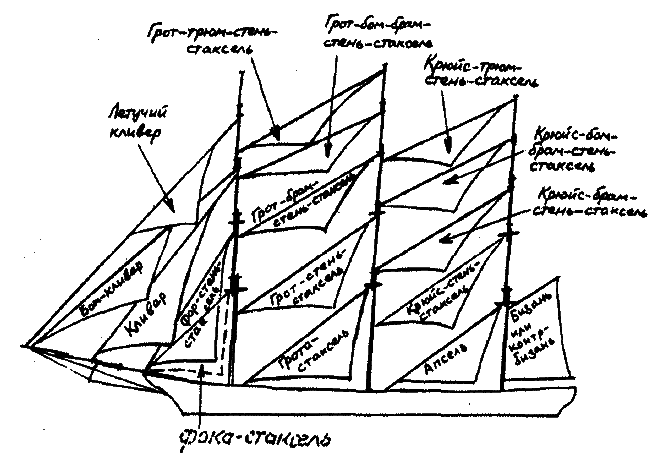 Фрегат Звенящий (сборник) - i_077.png