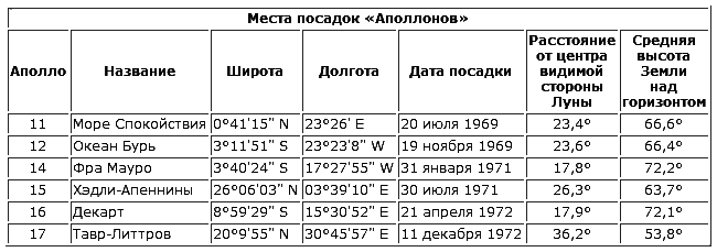 Лунная афера США - i_72.png