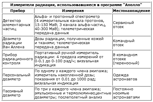 Лунная афера США - i_111.png