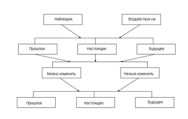 Фантастика. Общий курс - image3.jpg