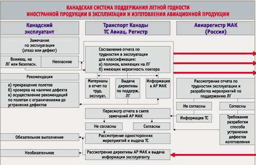 Вертолёт 1999 04 - pic_38.jpg
