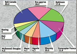 Вертолёт 1999 04 - pic_68.jpg