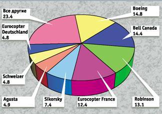 Вертолёт 1999 04 - pic_69.jpg