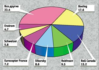 Вертолёт 1999 04 - pic_70.jpg