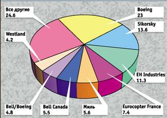Вертолёт 1999 04 - pic_72.jpg