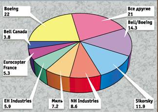 Вертолёт 1999 04 - pic_73.jpg