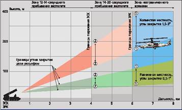 Вертолет 2002 03 - pic_49.jpg