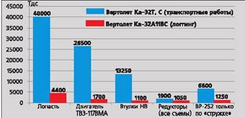 Вертолет 2002 03 - pic_56.jpg
