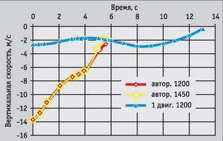 Вертолёт, 2006 №4 - pic_59.jpg