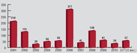 Взлёт 2011 11 - pic_62.jpg