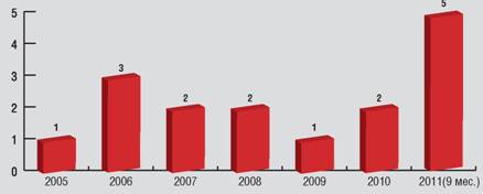 Взлёт 2011 11 - pic_63.jpg