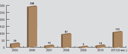 Взлёт 2011 11 - pic_64.jpg