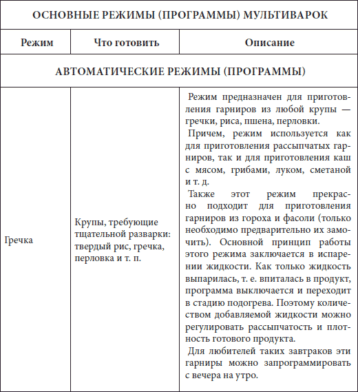 Мультиварка. Большая книга рецептов - i_001.png