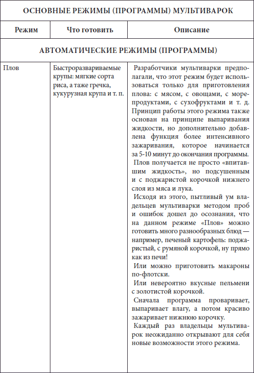 Мультиварка. Большая книга рецептов - i_002.png