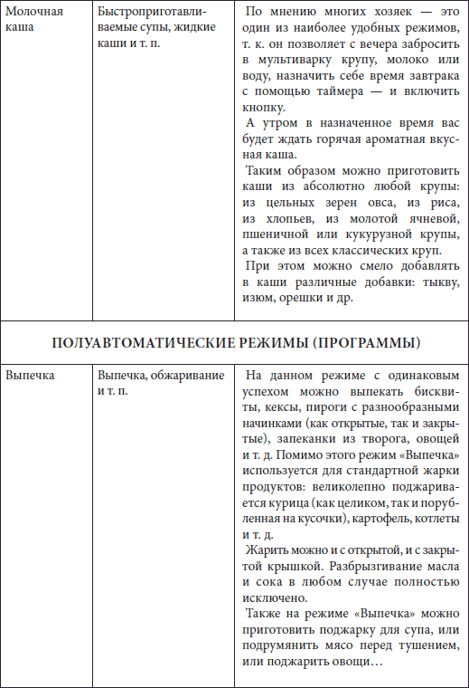 Мультиварка. Большая книга рецептов - i_003.png