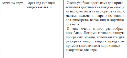 Мультиварка. Большая книга рецептов - i_005.png