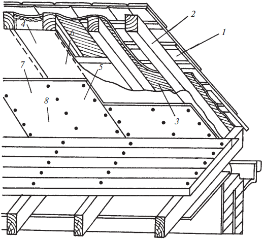 Современная крыша и кровля. Оригинальные идеи, новейшие материалы и технологии работ - i_010.png