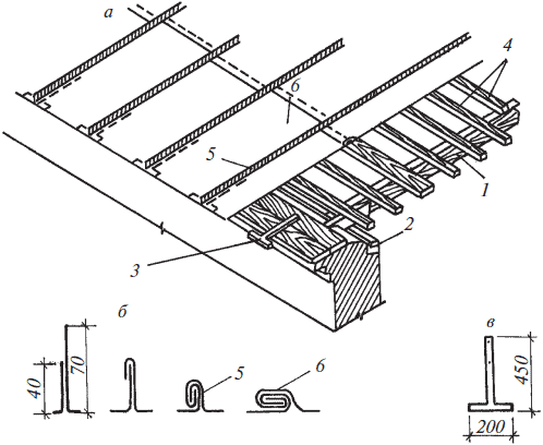 Современная крыша и кровля. Оригинальные идеи, новейшие материалы и технологии работ - i_014.png