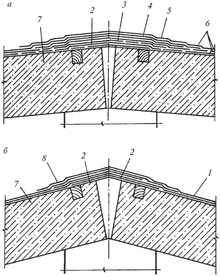 Современная крыша и кровля. Оригинальные идеи, новейшие материалы и технологии работ - i_021.png