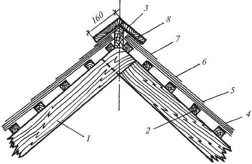 Современная крыша и кровля. Оригинальные идеи, новейшие материалы и технологии работ - i_027.png