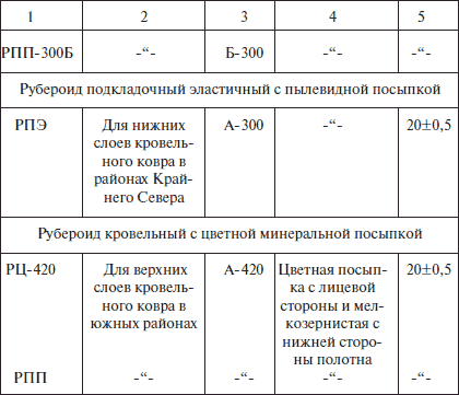 Современные работы по постройке крыши и настилу кровли - i_017.png