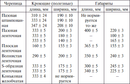 Современные работы по постройке крыши и настилу кровли - i_022.png