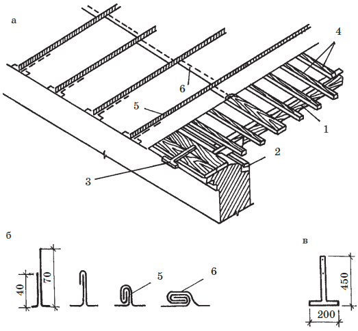 Современные работы по постройке крыши и настилу кровли - i_032.png