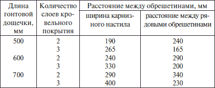 Современные работы по постройке крыши и настилу кровли - i_049.png