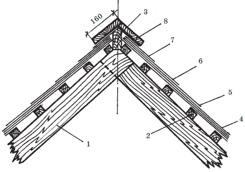 Современные работы по постройке крыши и настилу кровли - i_054.png