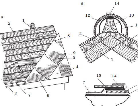 Современные работы по постройке крыши и настилу кровли - i_079.png