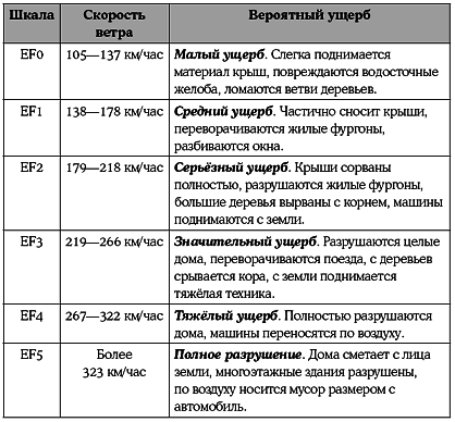 Книга исследователя. Полезные советы юным путешественникам - pic_40.png