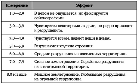 Книга исследователя. Полезные советы юным путешественникам - pic_73.png