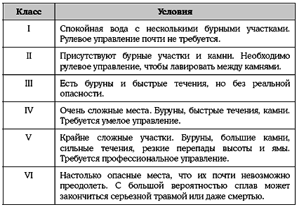 Книга исследователя. Полезные советы юным путешественникам - pic_76.png