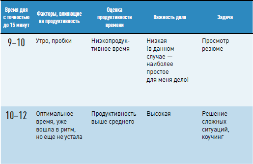 Личная эффективность на 100%: Сбросить балласт, найти себя, достичь цели - i_004.png