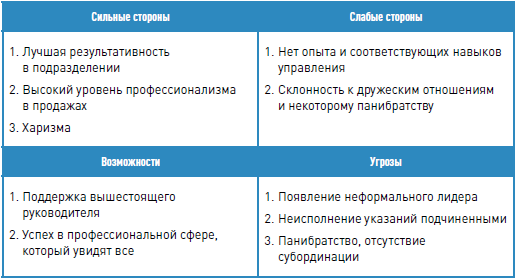 Личная эффективность на 100%: Сбросить балласт, найти себя, достичь цели - i_029.png