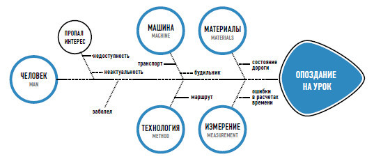 Личная эффективность на 100%: Сбросить балласт, найти себя, достичь цели - i_030.jpg