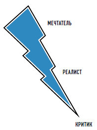 Личная эффективность на 100%: Сбросить балласт, найти себя, достичь цели - i_031.jpg