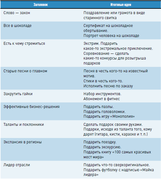 Личная эффективность на 100%: Сбросить балласт, найти себя, достичь цели - i_032.png