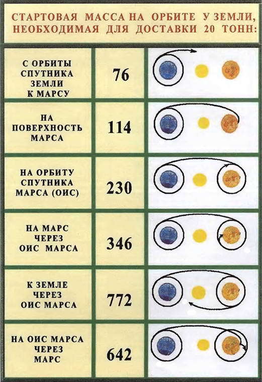 Марсианский проект С. П. Королёва - i_028.jpg