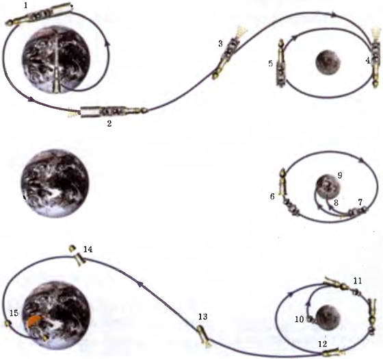 Марсианский проект С. П. Королёва - i_049.jpg