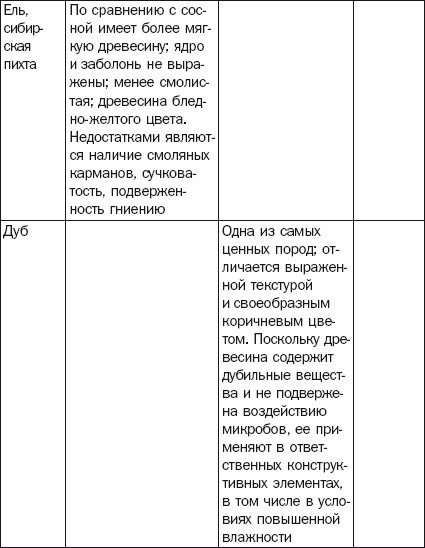 Балконы, лоджии, террасы, беседки, гаражи, навесы - _12.jpg